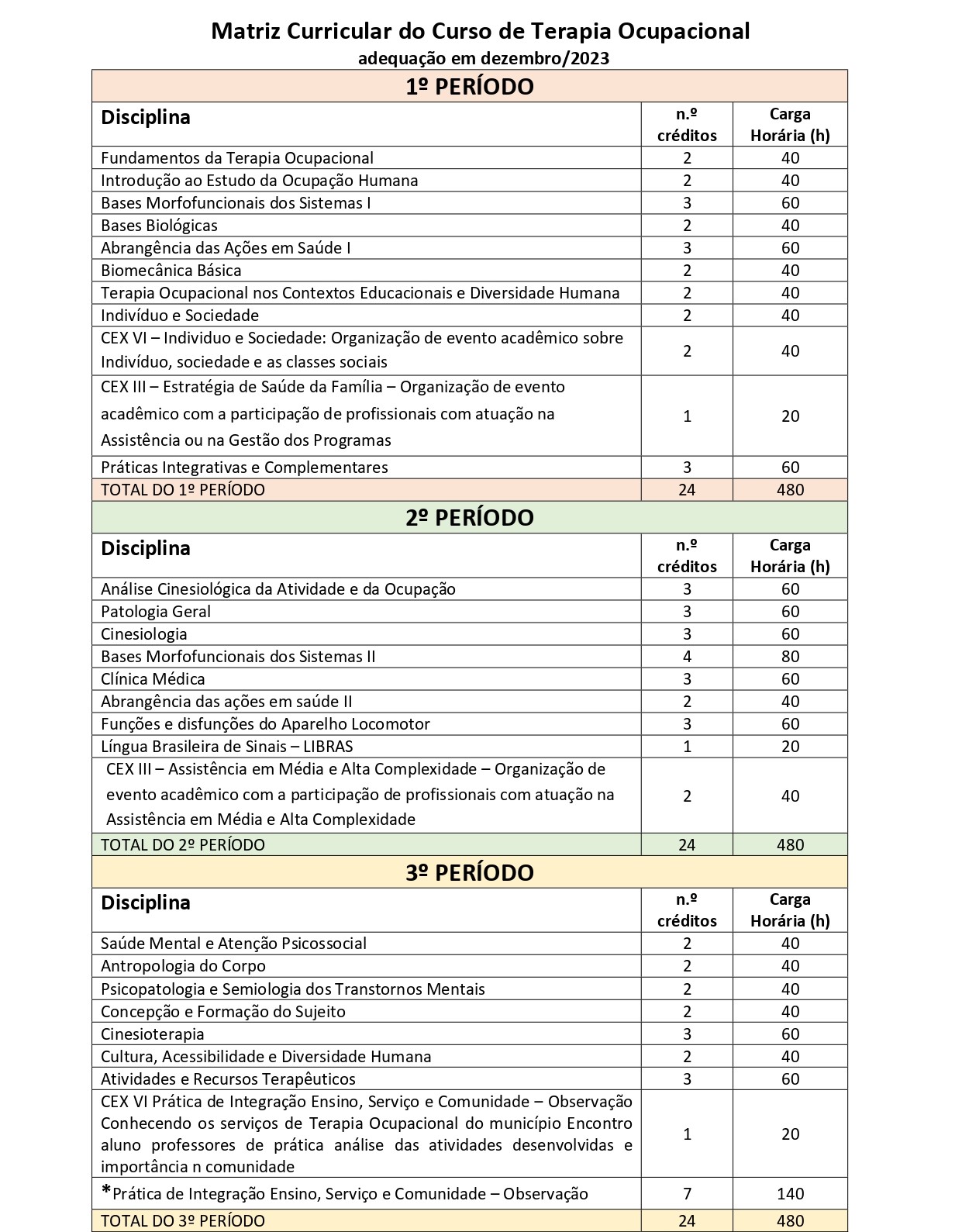 Grade curricular