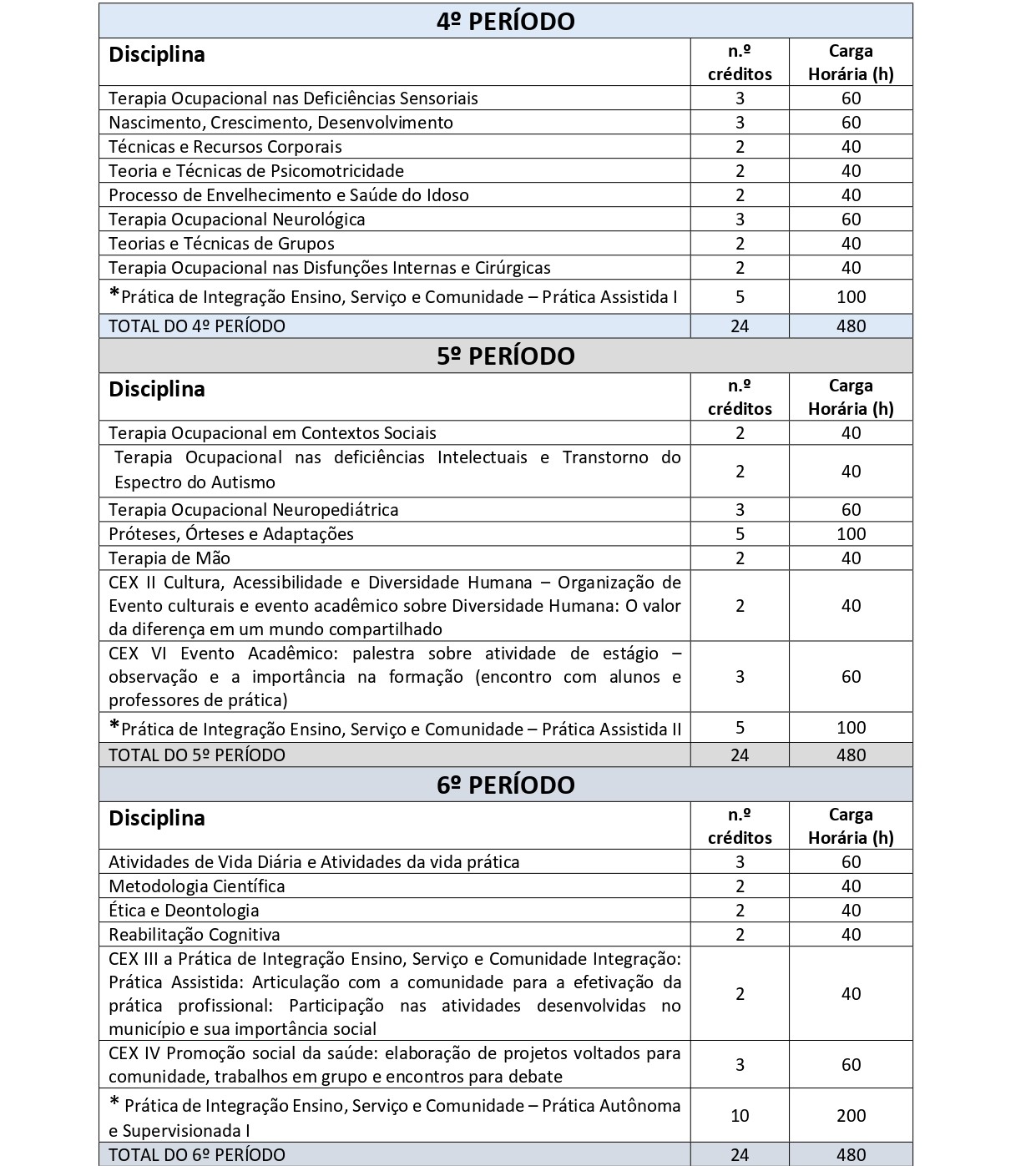 Grade curricular