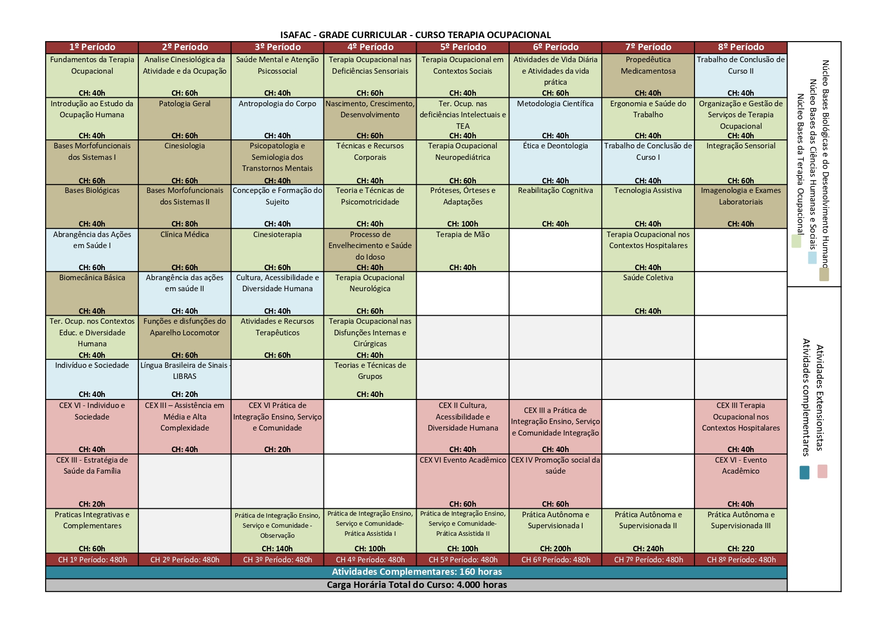 Grade curricular